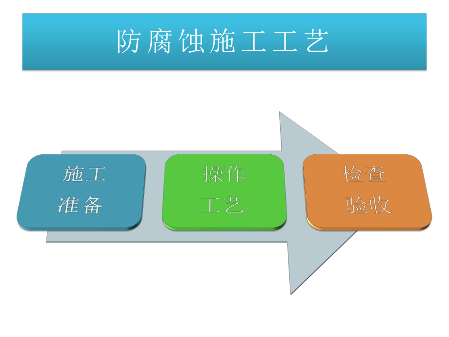 建筑钢结构工程用的防腐蚀施工工艺课件.pptx_第1页