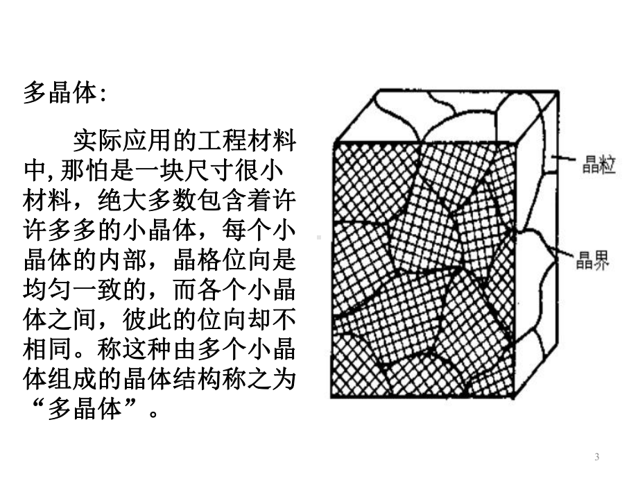 晶体缺陷总结课件.ppt_第3页