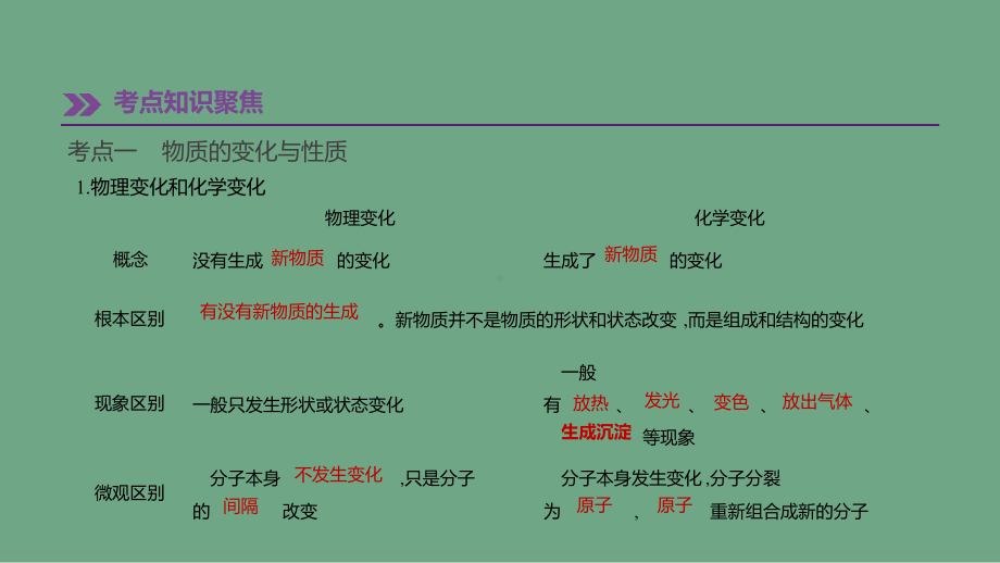 中考化学一轮复习开启化学之门课件沪教版.ppt_第1页