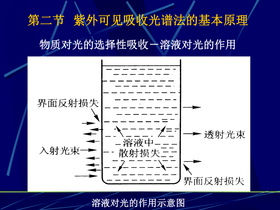 第5章紫外可见吸收光谱法课件.ppt_第3页