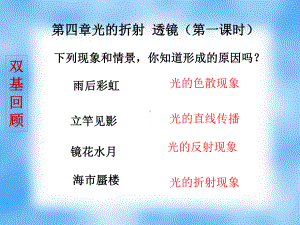 均匀介质反射定律折射定律小孔成像平面镜成像凸透镜成像倒立课件.ppt