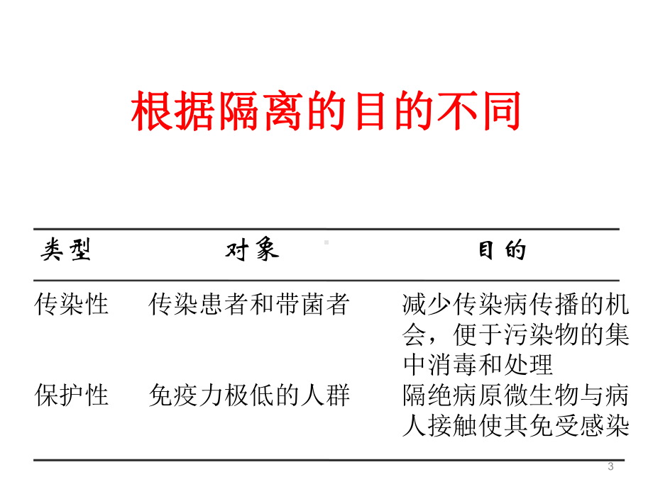 常见防护用品的使用及传染病的隔离预防参考课件.ppt_第3页