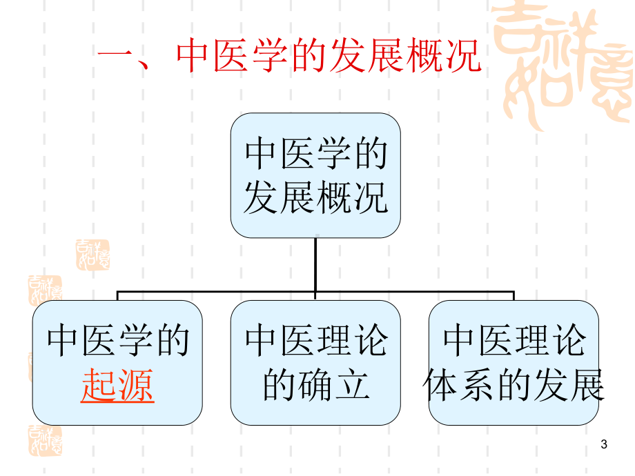 第一章中医护理学绪论课件.ppt_第3页