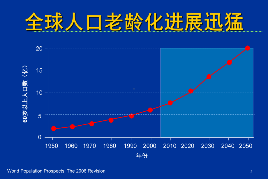 老年血脂异常的特点与干预策略课件.ppt_第2页