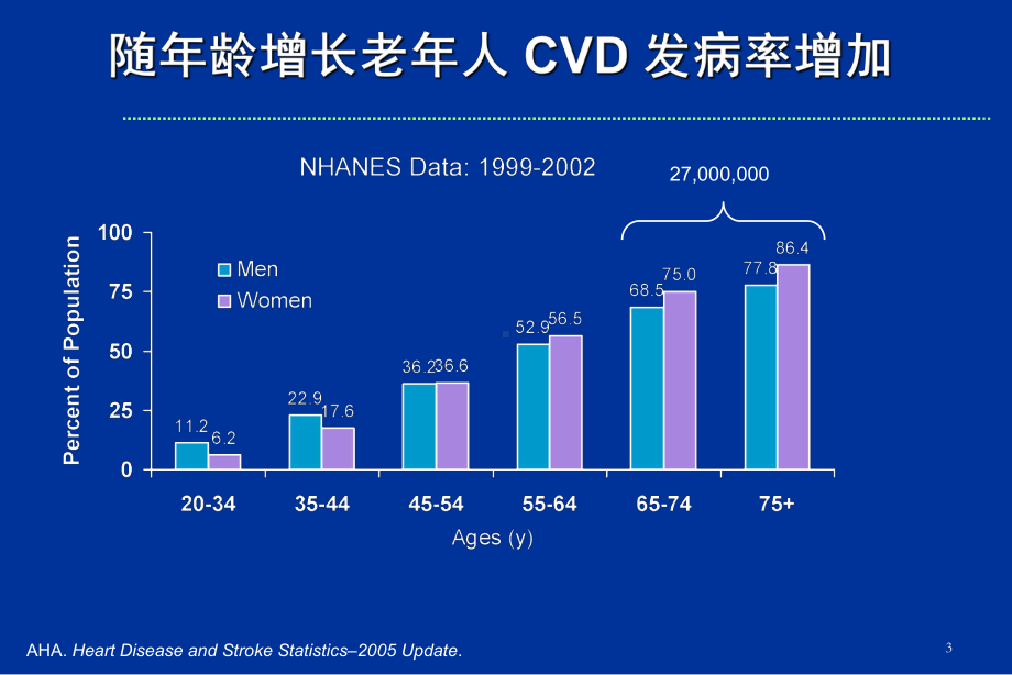 老年血脂异常的特点与干预策略课件.ppt_第3页