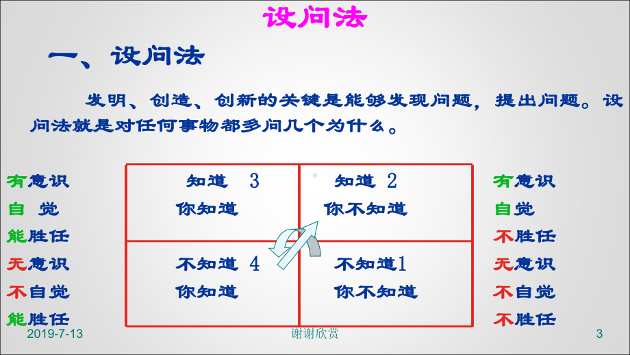 思维发展规律和大量成功的创造与创新的实例总结出来课件.pptx_第3页