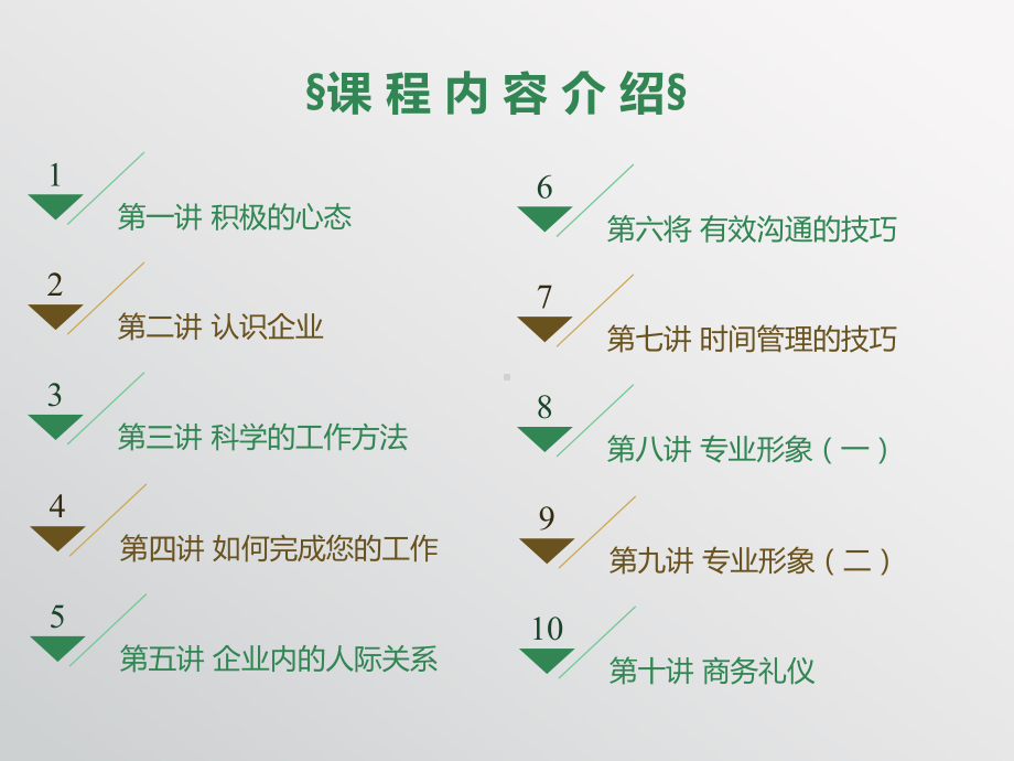 新员工职业化训练讲述课件.ppt_第3页