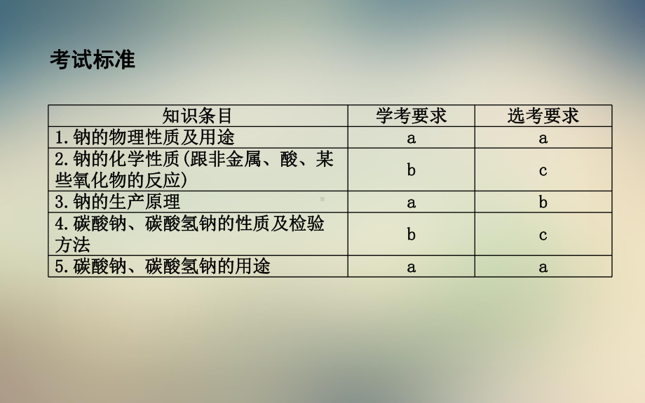 第一课时钠及其化合物的性质与应用课件.ppt_第2页