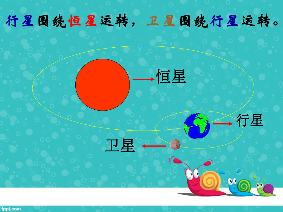 太阳太阳系的中心质量占八大行星水课件.ppt_第2页