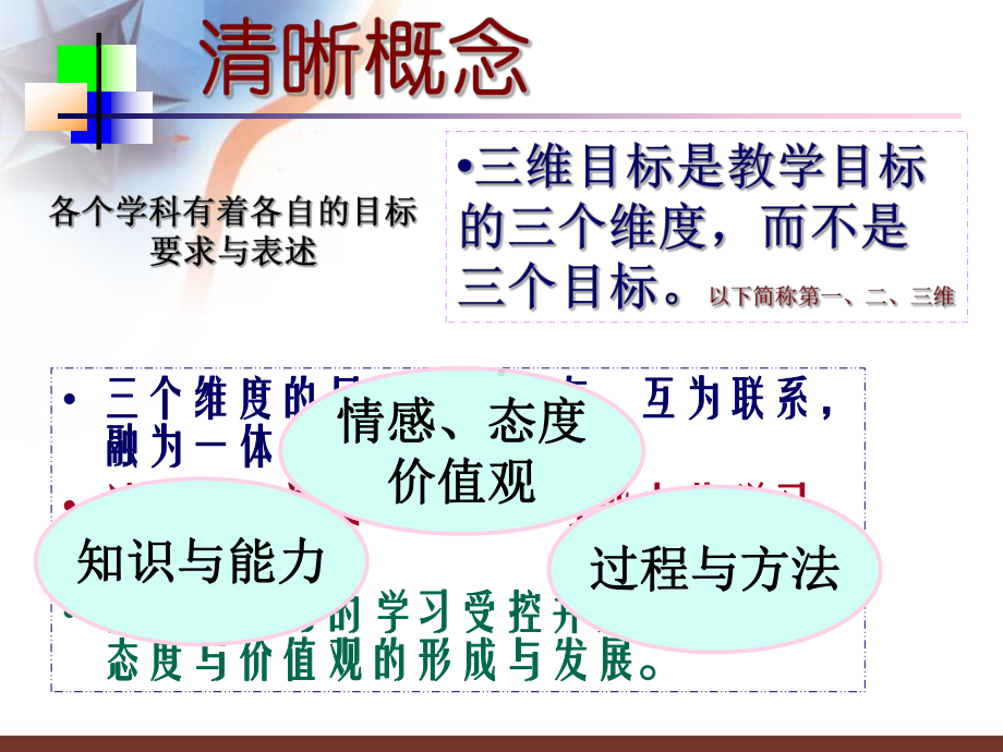 三维目标的理解与应用课件.ppt_第3页