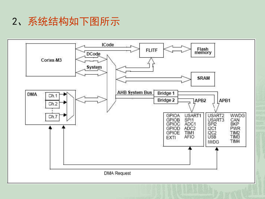 第2章-存储器与总线架构课件.ppt_第3页