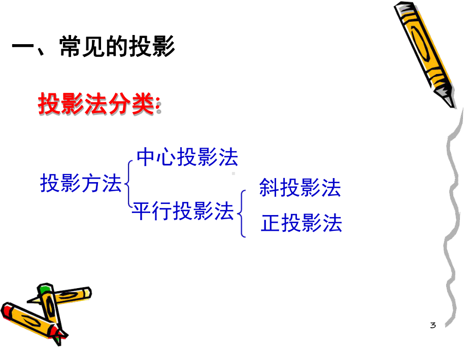 三视图及其画法课堂课件.ppt_第3页