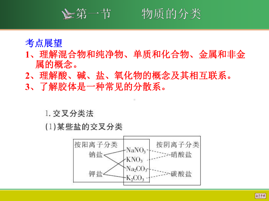 第二章第一节物质的组成性质和分类课件.ppt_第1页