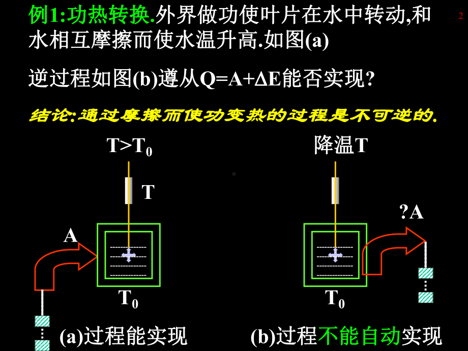 第4章-热力学第二定律课件.ppt_第2页