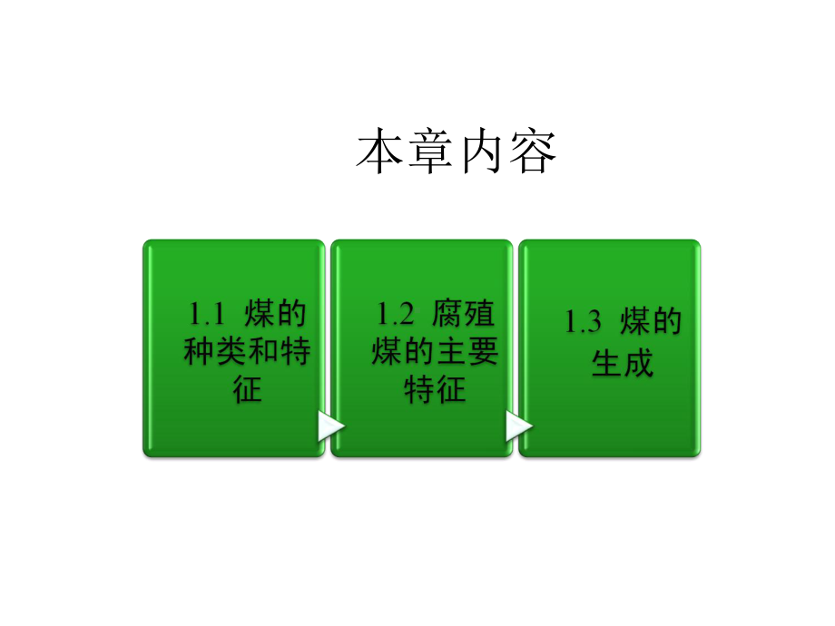 煤化学课件-第1章-煤的种类、特征与生成.ppt_第2页