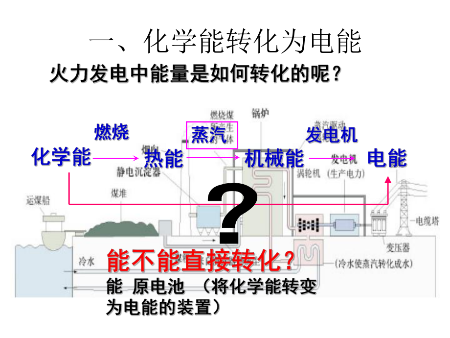 原电池第一课时课件.ppt_第3页