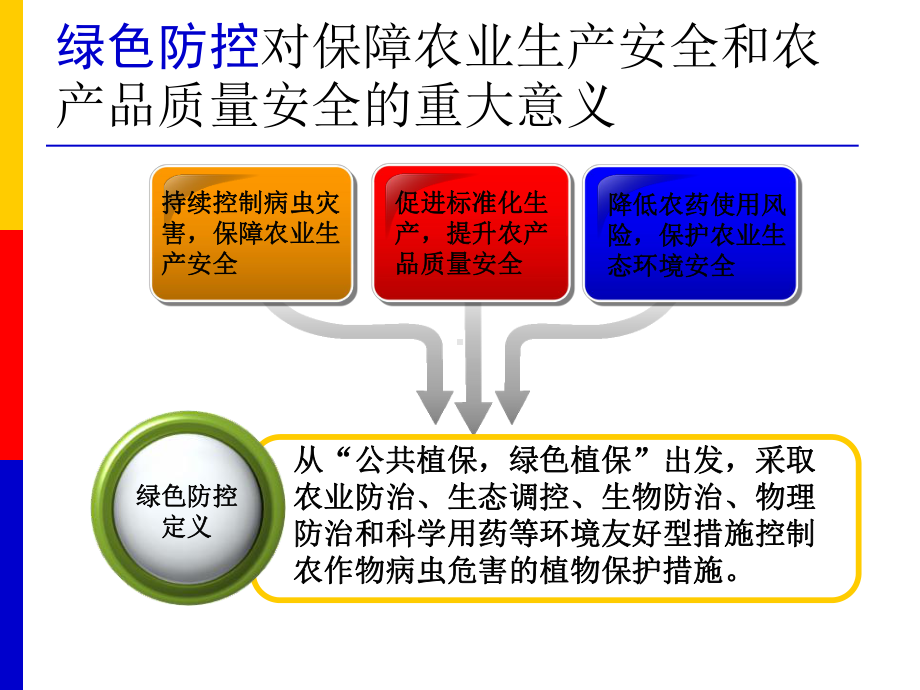 植物病虫害绿色防控技术课件.ppt_第3页