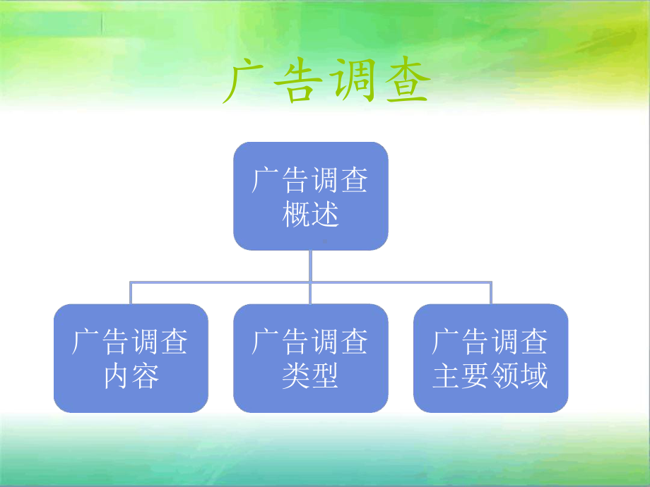 广告调查报告讲解课件.ppt_第1页