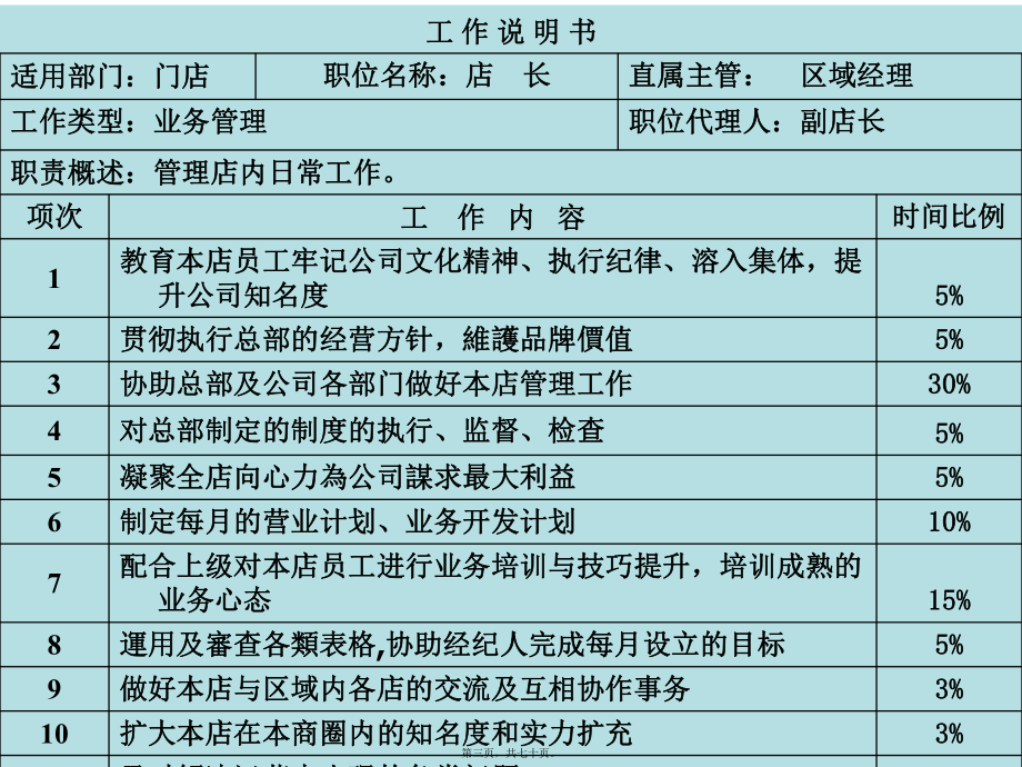 房产店长培训课件.pptx_第3页