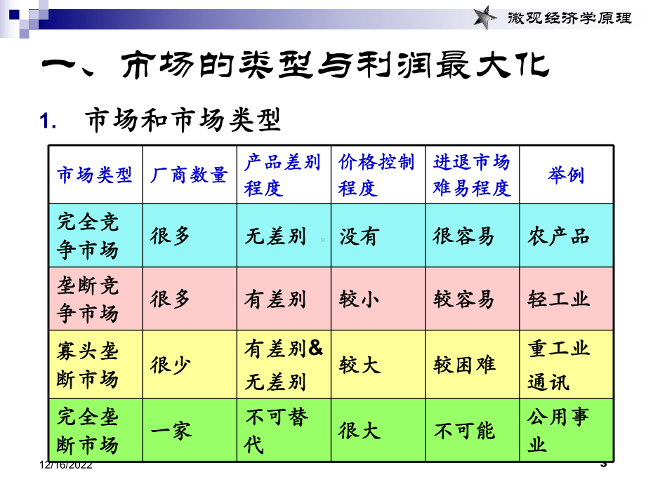 第七章完全竞争市场课件.ppt_第3页