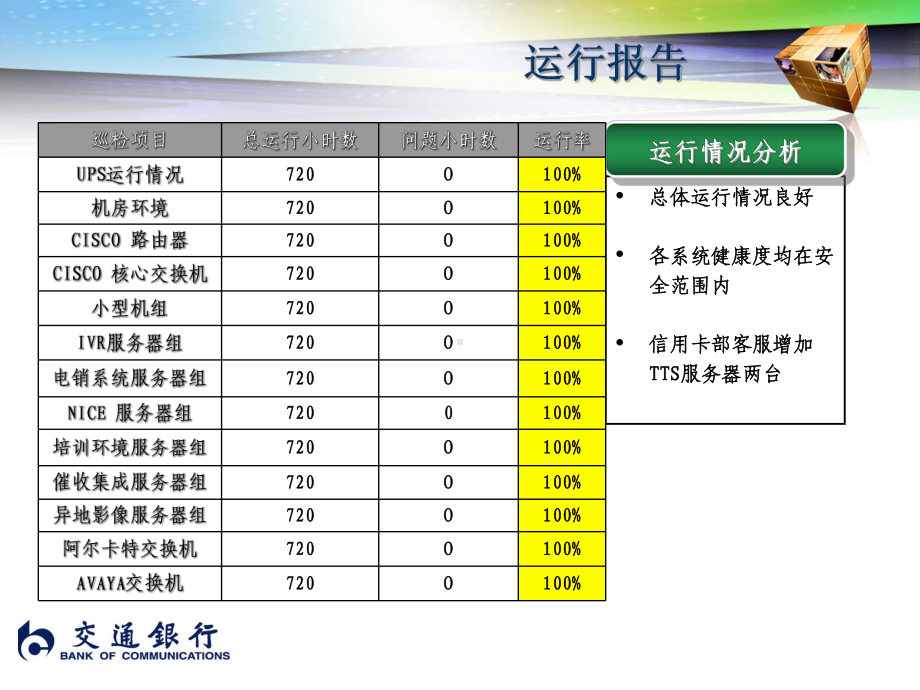 某营运部IT四月份月报课件.ppt_第3页