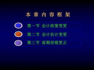 第7章会计政策、会计估计变更和差错更正课件.ppt