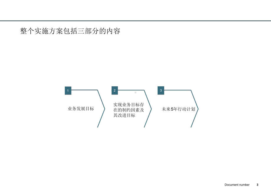 罗兰·贝格蒙牛集团各事业部品牌发展战略实施方案.ppt_第3页