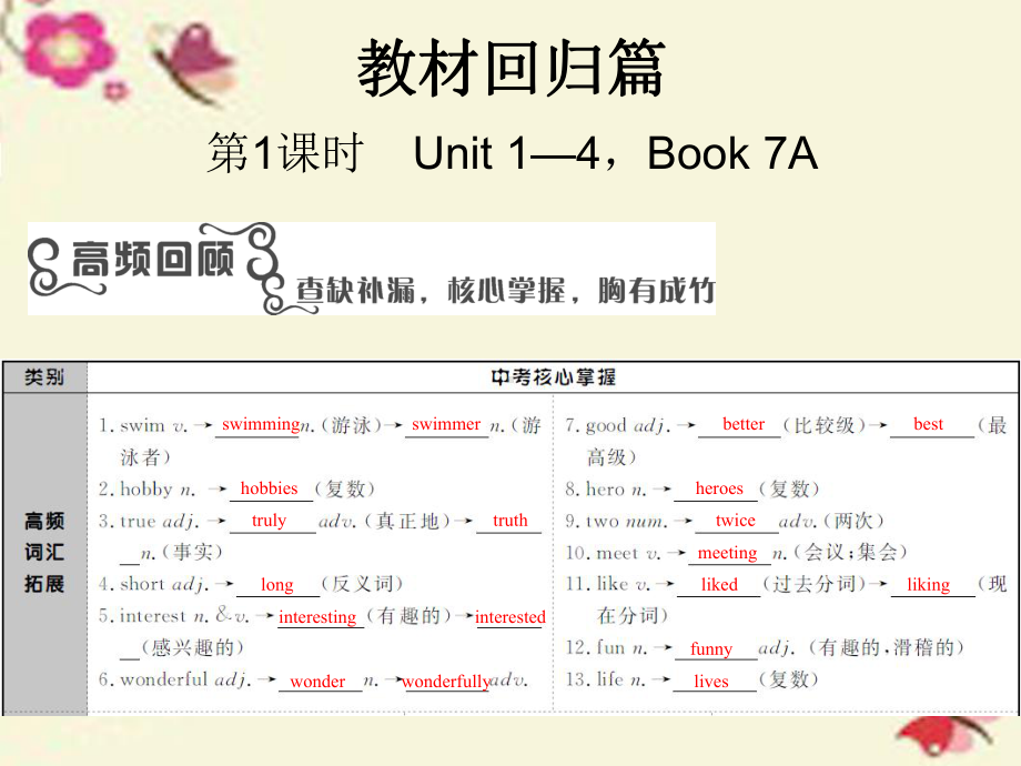 江苏省南通市海安县海陵中学七年级英语上册Unit1-4复课件.ppt_第1页