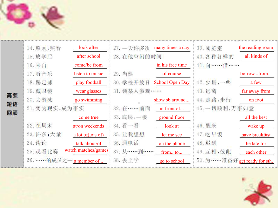 江苏省南通市海安县海陵中学七年级英语上册Unit1-4复课件.ppt_第2页