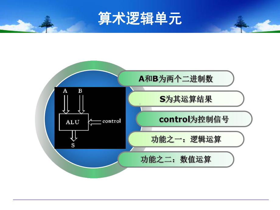 第二讲微型计算机的基本组成电路教材课件.ppt_第3页