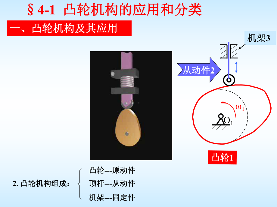 清华大学凸轮机构讲解课件.ppt_第3页