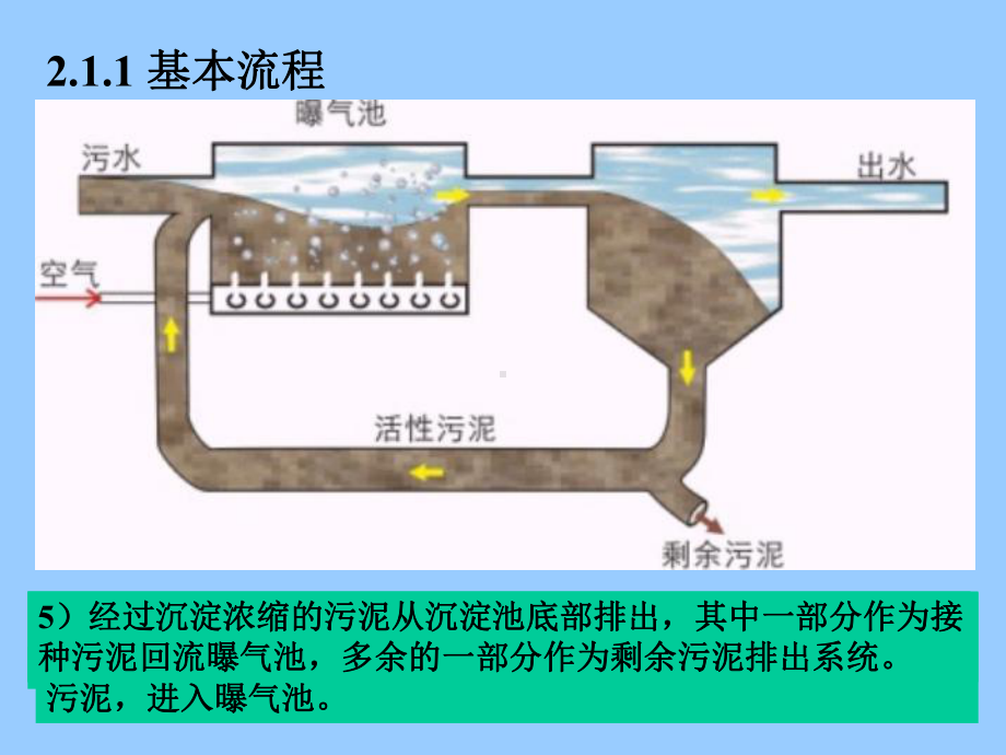 水污染控制工程课件资料讲课教案.ppt_第3页