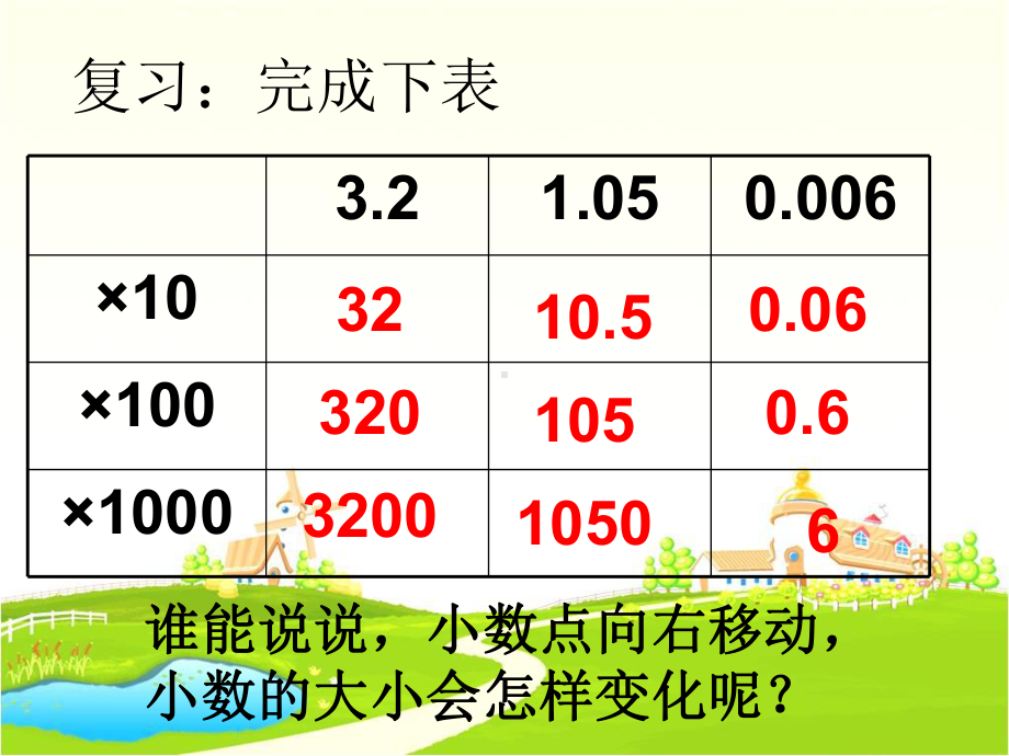 一个数除以10、100、1000的计算规律课件.pptx_第2页