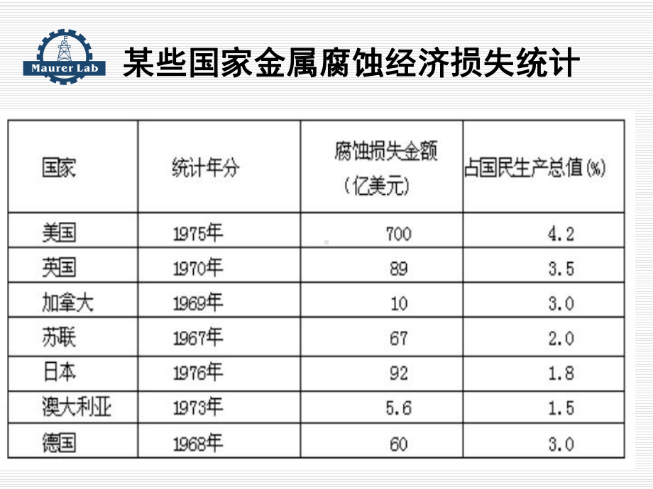 油气田阴极保护简介课件.ppt_第3页