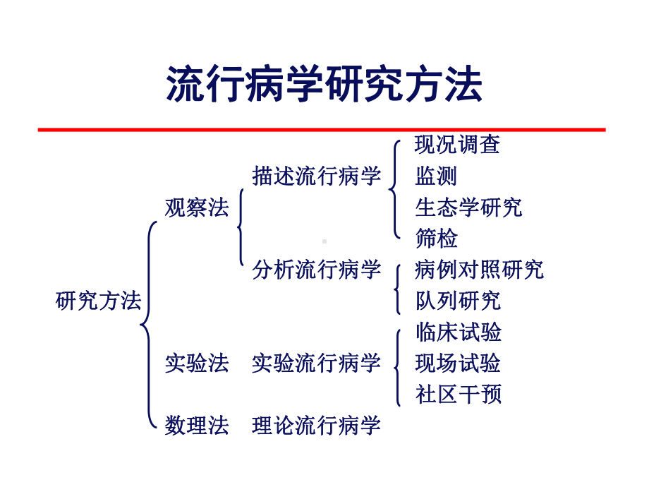 第四章-队列研究课件.ppt_第1页