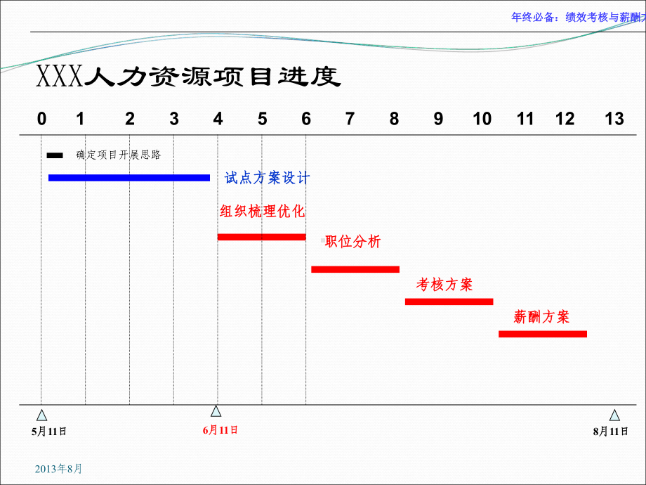 某实业公司绩效考核和薪酬方案.ppt_第2页