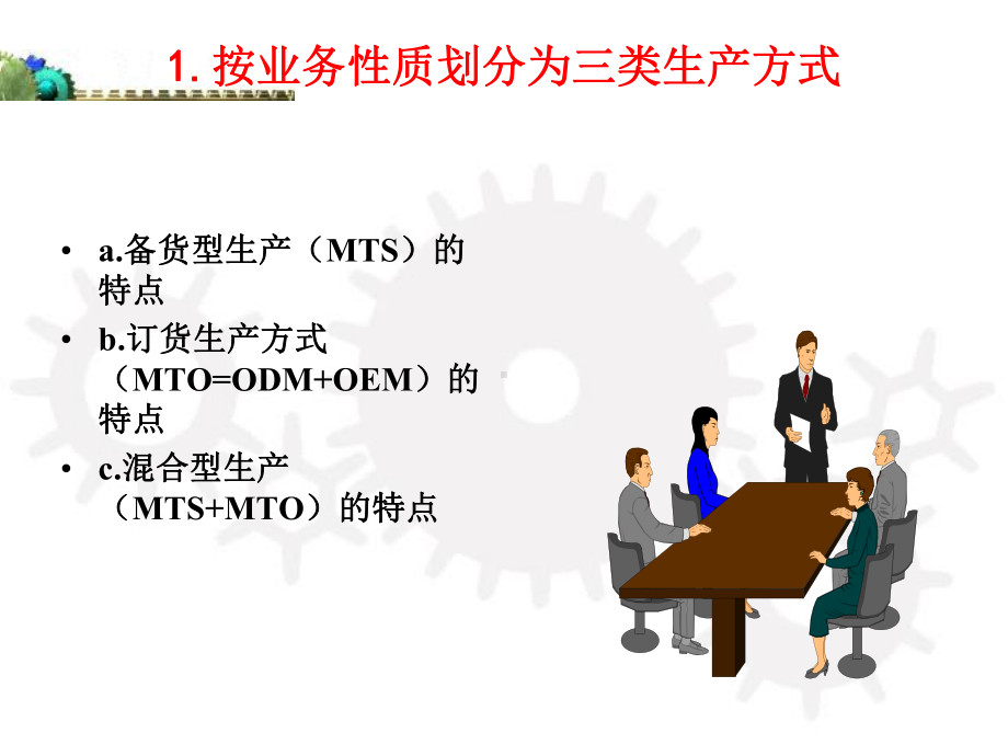 生产计划策划与管理课件.ppt_第3页