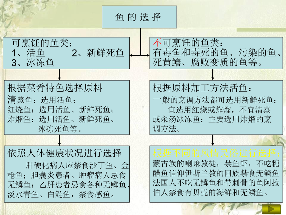 禽畜类原料及初步加工技术课件.ppt_第2页