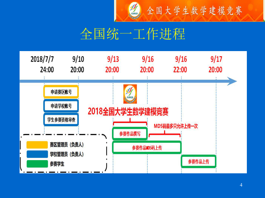 数学建模竞赛论文写作及相关注意事项课件.ppt_第3页