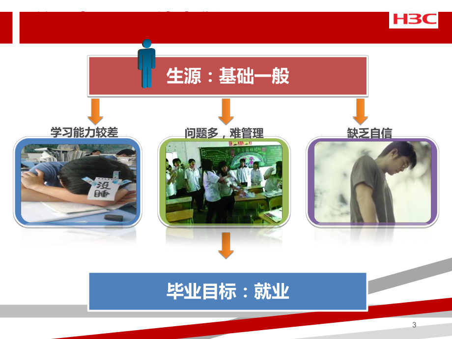 校园网解决方案渠道基础版课件.ppt_第3页