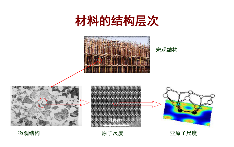 材料科学与人类文明第4章课件.ppt_第3页