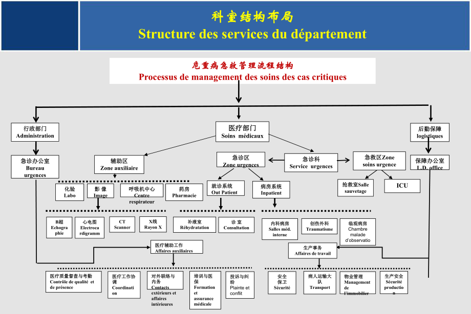 急诊科的科室管理模式课件.ppt_第2页