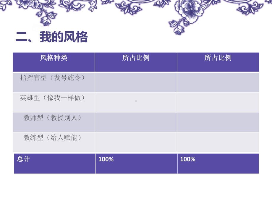 心理学与和谐家庭婚姻关系课件.ppt_第3页