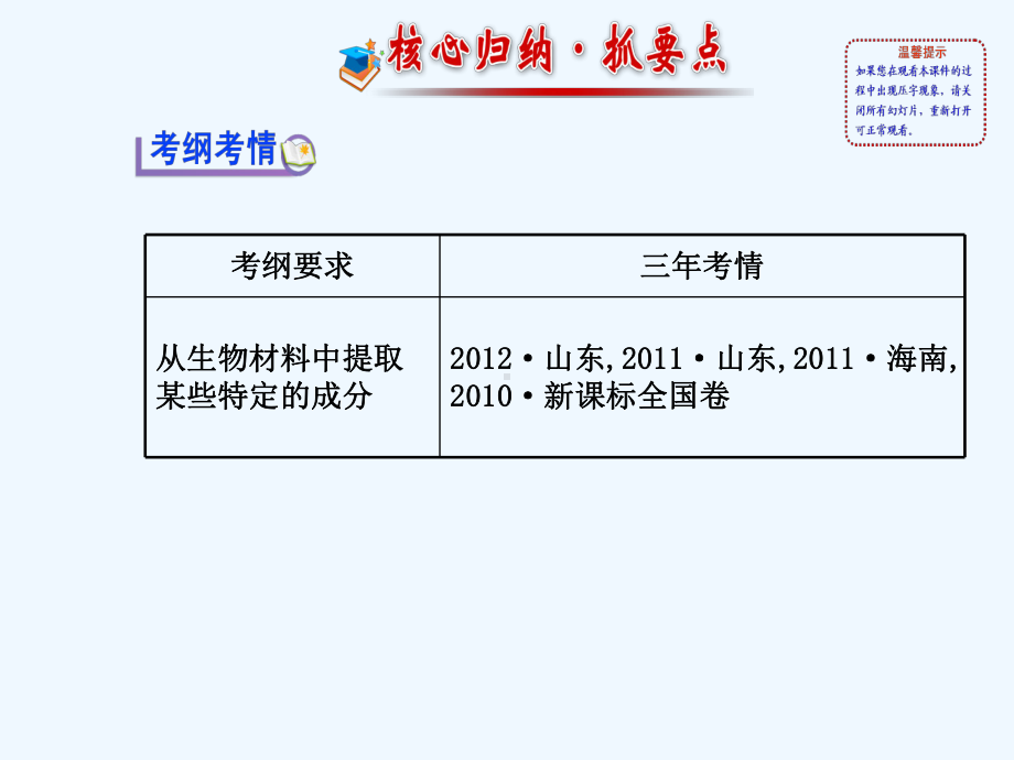 植物有效成分的提取课件.ppt_第3页