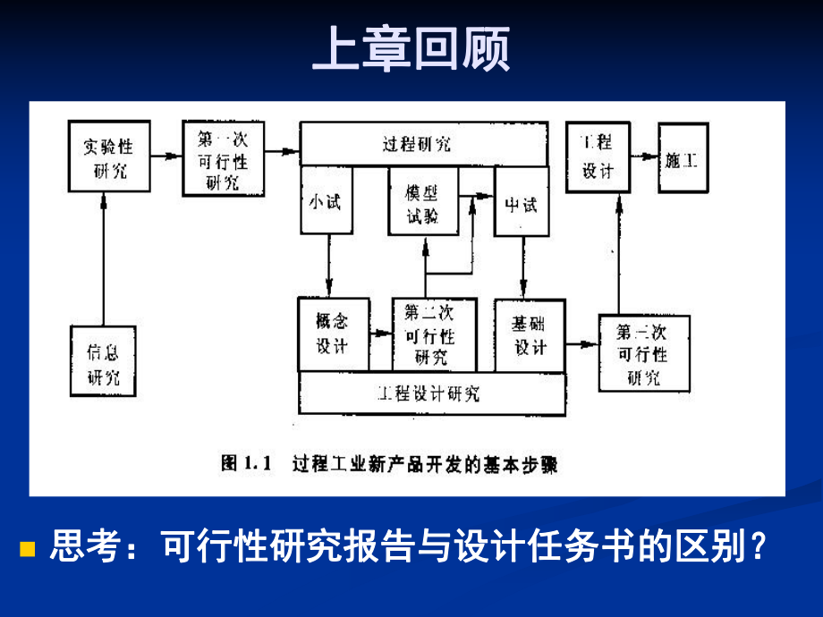 第三章工艺路线课件.ppt_第1页