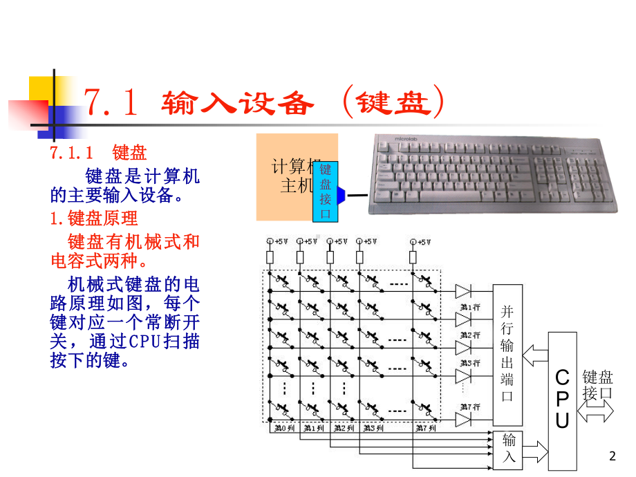 第7章-常用外设设备课件.ppt_第2页