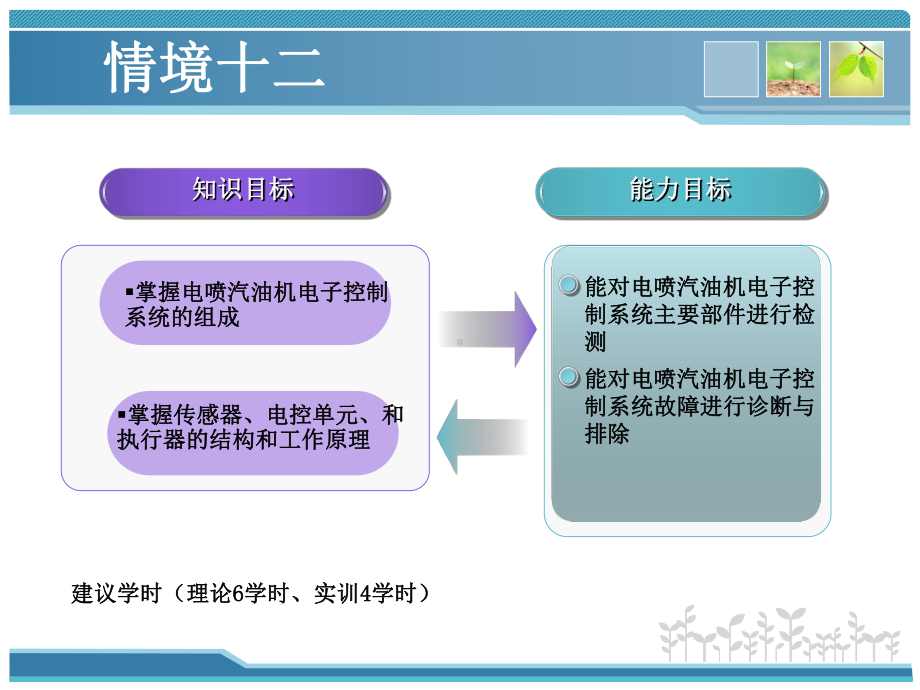 情境十二电喷汽油机电子控制系统故障的检修电子方案.ppt_第2页