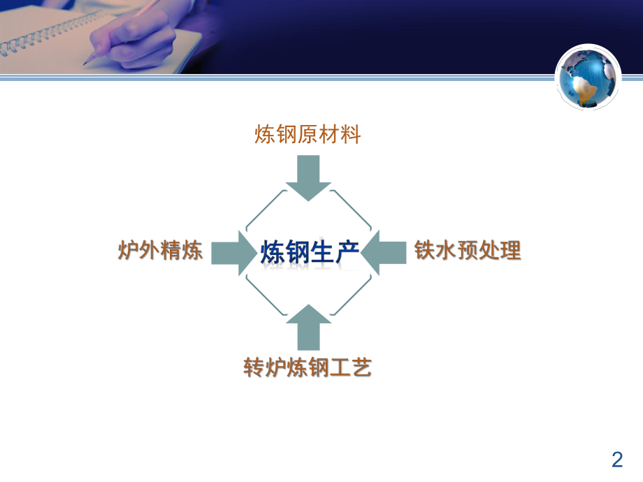 炼钢第一讲2原材料课件.ppt_第2页