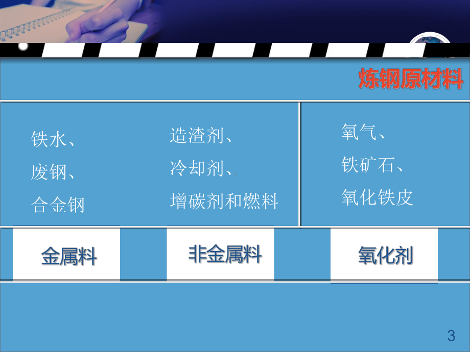 炼钢第一讲2原材料课件.ppt_第3页