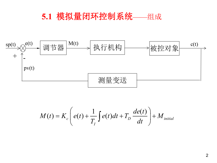 第5章-S7-1200-PLC的PID工艺功能课件.ppt_第2页